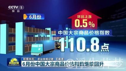 “中国大宗商品价格指数持续攀升 显示市场复苏迹象”