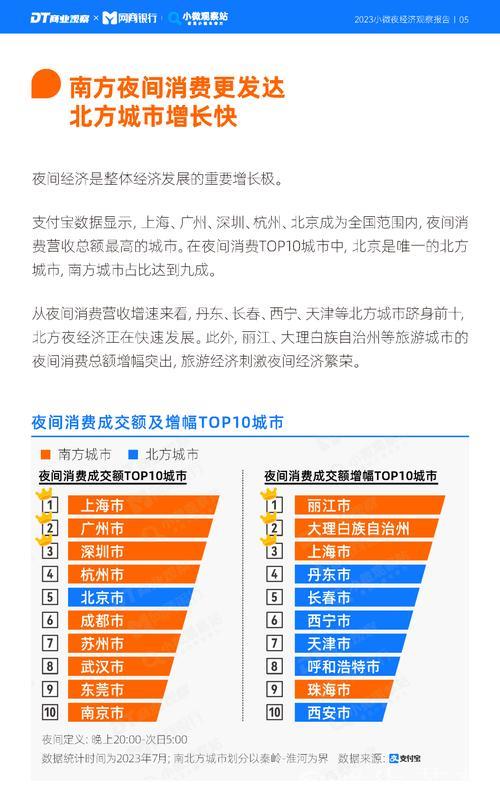 大数据观察:夜间经济点亮暑期消费热潮 大数据观察:夜间经济点亮暑期消费热潮